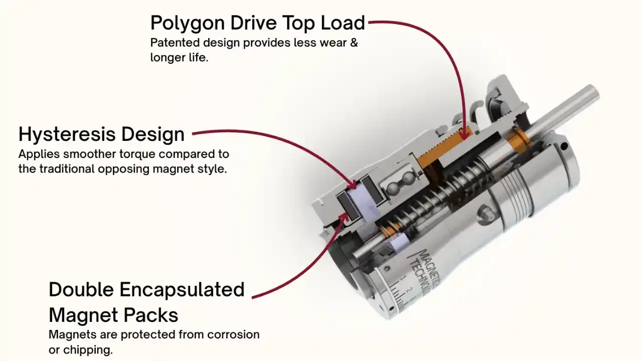 Capping Headset Diagram