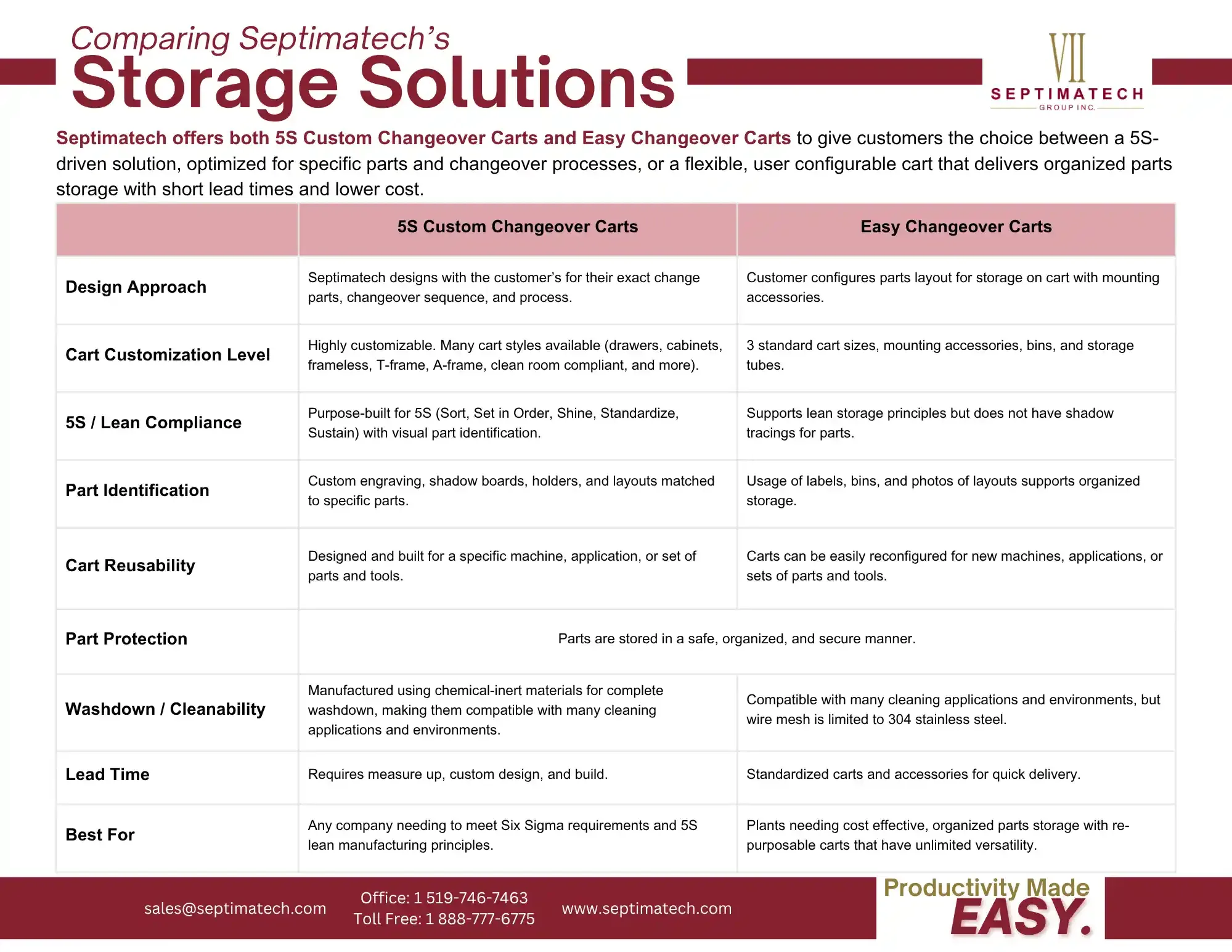 5 S vs ECC Storage Solutions March 2026